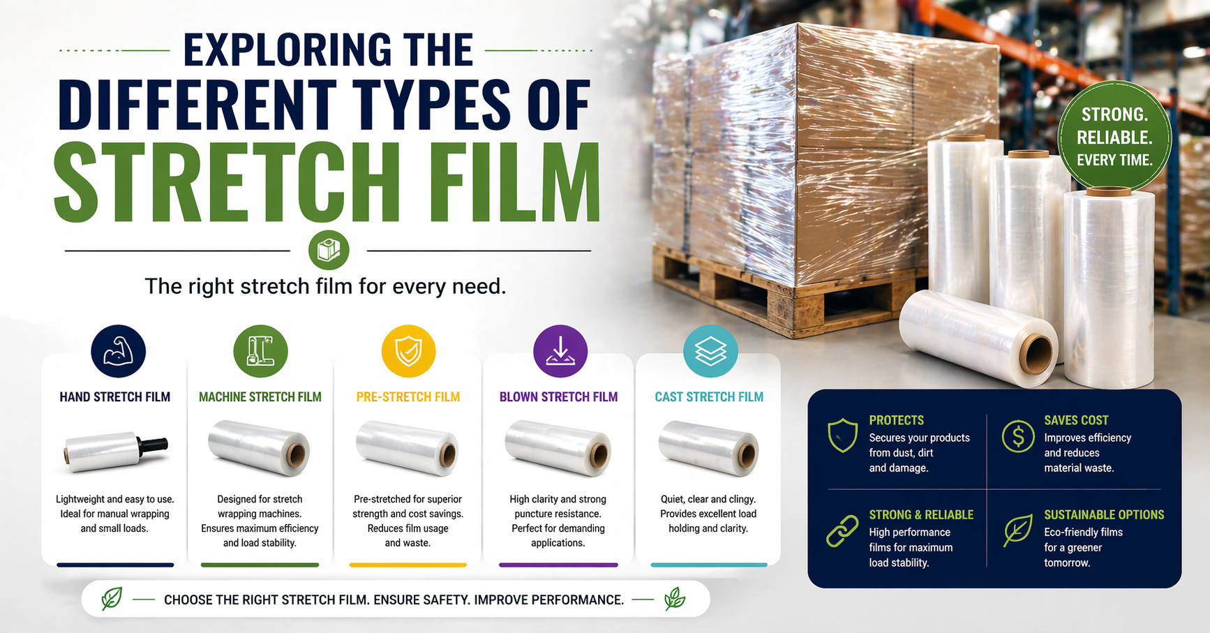 Different Types Of Stretch Film